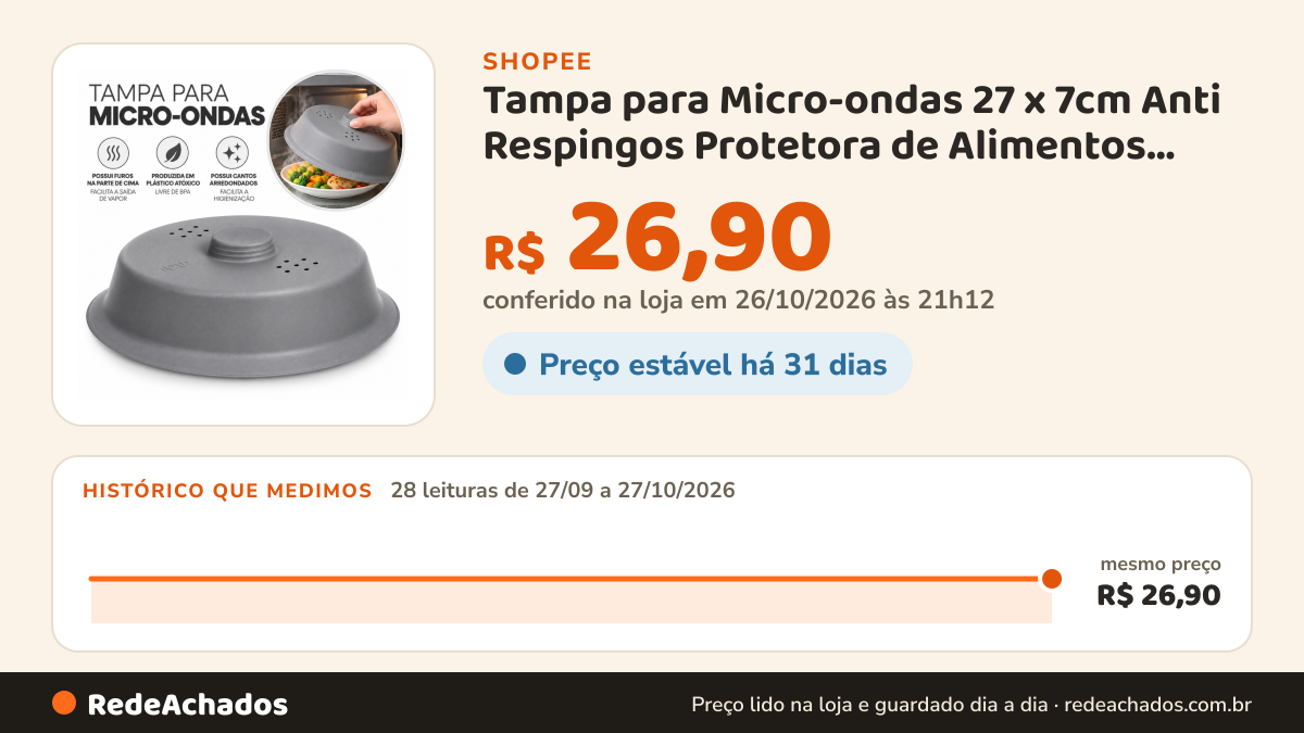 Histórico de preço de Tampa para Micro-ondas 27 x 7cm Anti Respingos Protetora de Alimentos BPA Free Microondas… na Shopee: 28 leituras de 27/09/2026 a 27/10/2026, mesmo preço, R$ 26,90, em todas; R$ 26,90 conferido em 26/10/2026 às 21h12