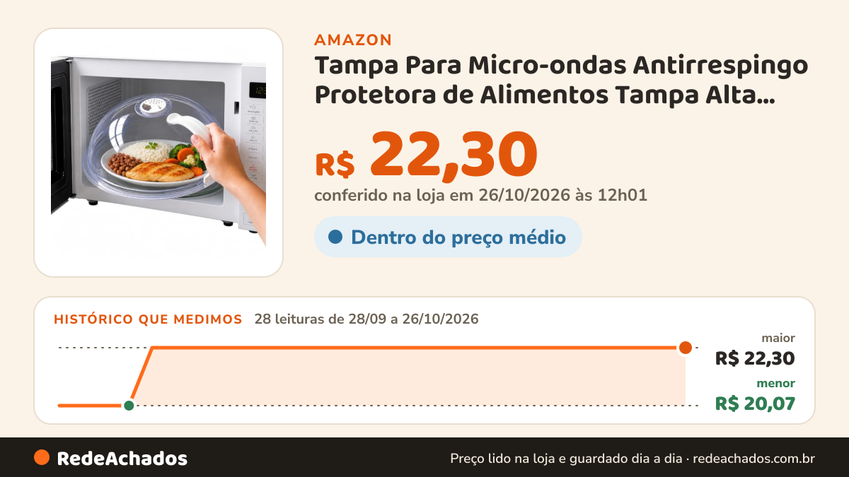 Histórico de preço de Tampa Para Micro-ondas Antirrespingo Protetora de Alimentos Tampa Alta Com Alça Fácil de… na Amazon: 27 leituras de 28/09/2026 a 25/10/2026, menor R$ 20,07, maior R$ 22,30; R$ 22,30 conferido em 25/10/2026 às 05h58