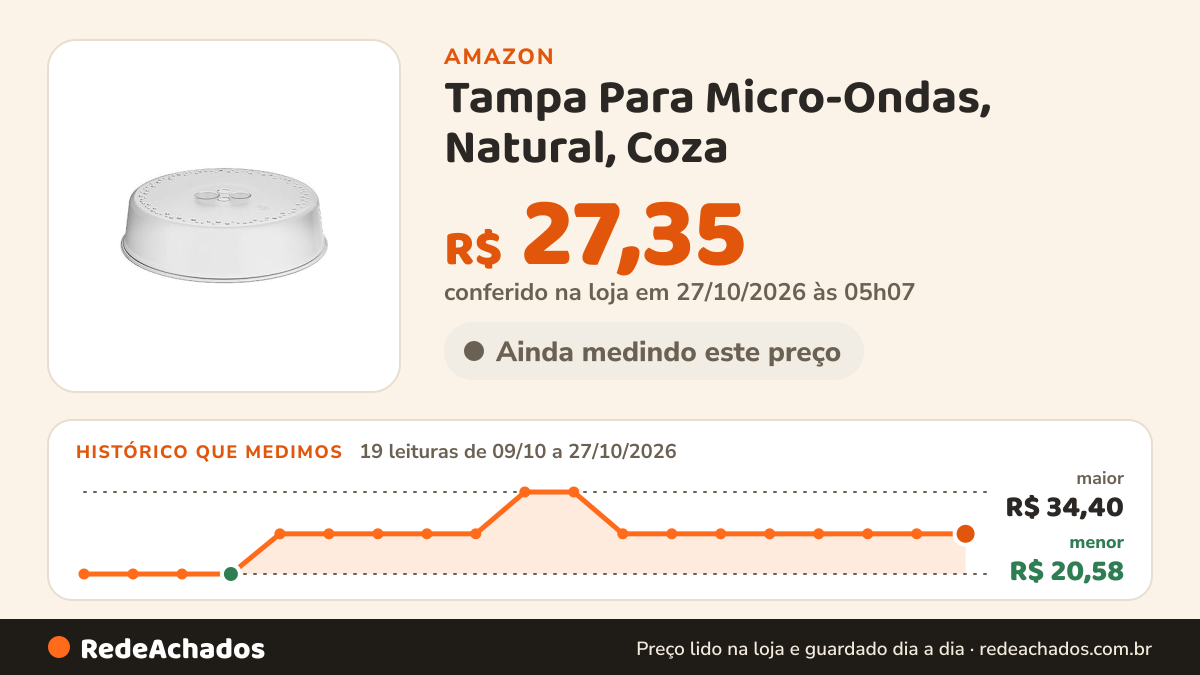Histórico de preço de Tampa Para Micro-Ondas, Natural, Coza na Amazon: 17 leituras de 09/10/2026 a 25/10/2026, menor R$ 20,58, maior R$ 34,40; R$ 27,35 conferido em 25/10/2026 às 05h59