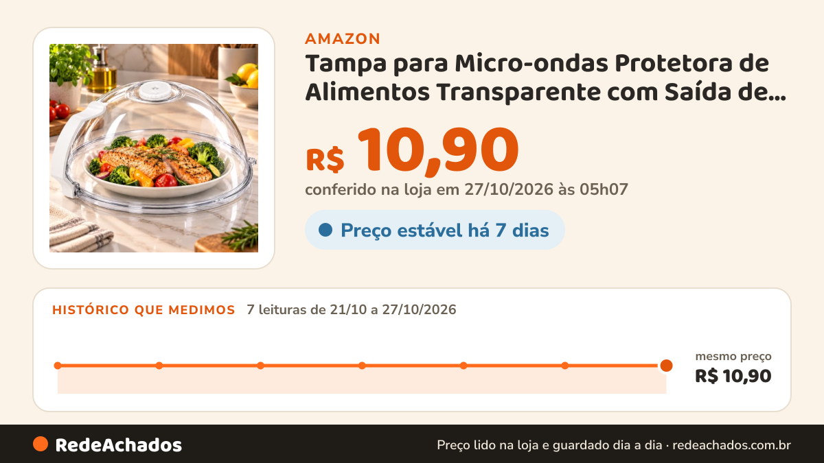 Histórico de preço de Tampa para Micro-ondas Protetora de Alimentos Transparente com Saída de Vapor e Alça… na Amazon: 7 leituras de 21/10/2026 a 27/10/2026, mesmo preço, R$ 10,90, em todas; R$ 10,90 conferido em 27/10/2026 às 05h07