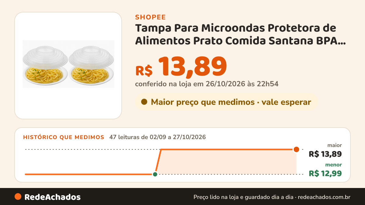 Histórico de preço de Tampa Para Microondas Protetora de Alimentos Prato Comida Santana BPA Free na Shopee: 47 leituras de 02/09/2026 a 27/10/2026, menor R$ 12,99, maior R$ 13,89; R$ 13,89 conferido em 26/10/2026 às 22h54