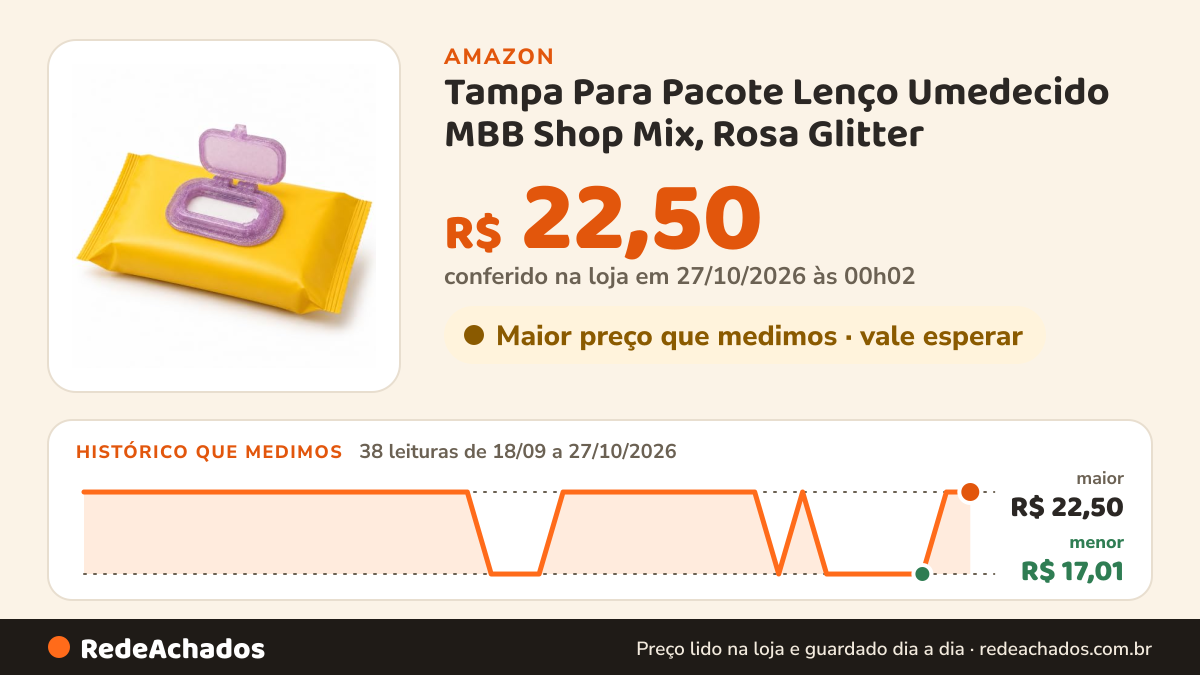 Histórico de preço de Tampa Para Pacote Lenço Umedecido MBB Shop Mix, Rosa Glitter na Amazon: 38 leituras de 18/09/2026 a 27/10/2026, menor R$ 17,01, maior R$ 22,50; R$ 22,50 conferido em 27/10/2026 às 00h02