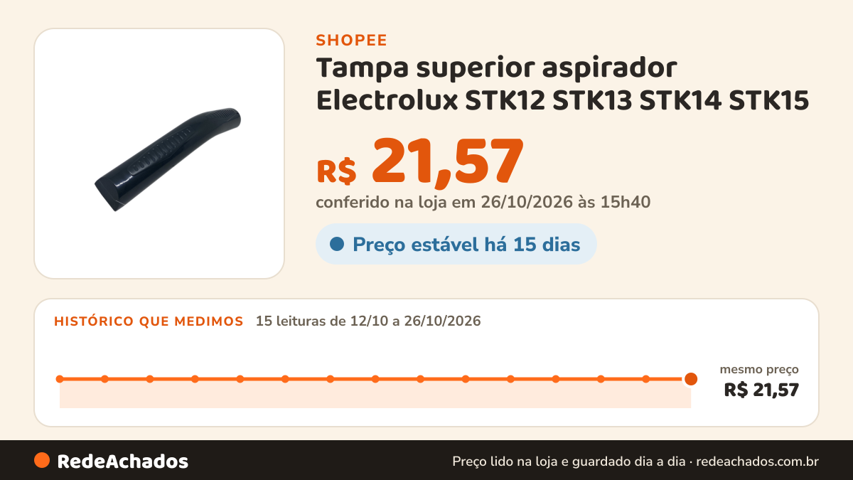 Histórico de preço de Tampa superior aspirador Electrolux STK12 STK13 STK14 STK15 na Shopee: 15 leituras de 12/10/2026 a 26/10/2026, mesmo preço, R$ 21,57, em todas; R$ 21,57 conferido em 26/10/2026 às 15h40