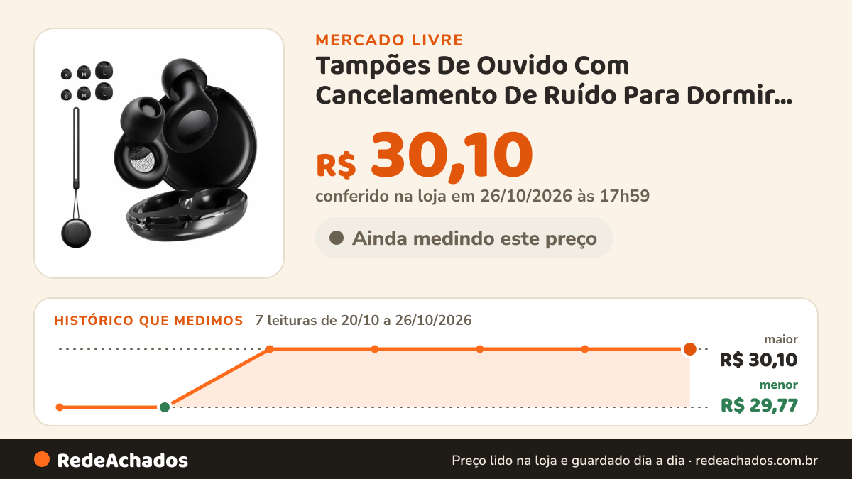Histórico de preço de Tampões De Ouvido Com Cancelamento De Ruído Para Dormir Preto-talla Única no Mercado Livre: 7 leituras de 20/10/2026 a 26/10/2026, menor R$ 29,77, maior R$ 30,10; R$ 30,10 conferido em 26/10/2026 às 17h59