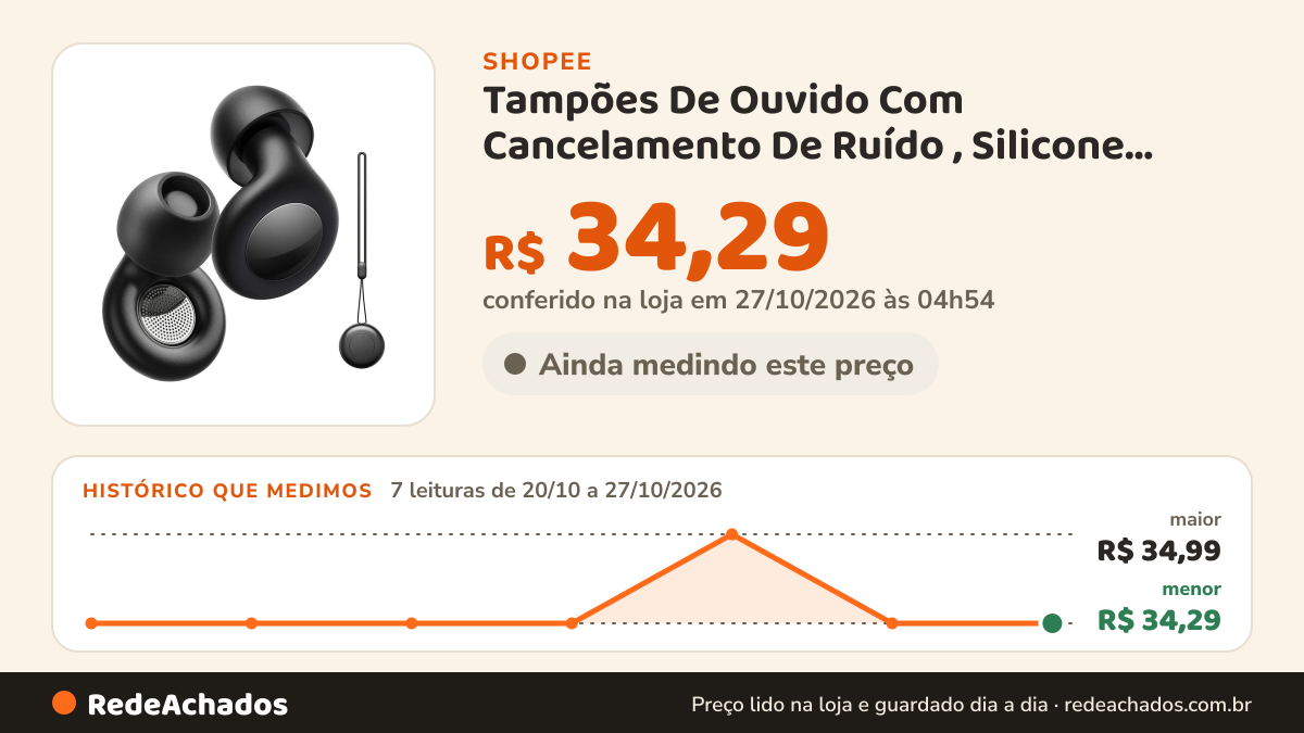 Histórico de preço de Tampões De Ouvido Com Cancelamento De Ruído , Silicone Super Macio , Redução De 27 dB… na Shopee: 7 leituras de 20/10/2026 a 27/10/2026, menor R$ 34,29, maior R$ 34,99; R$ 34,29 conferido em 27/10/2026 às 04h54