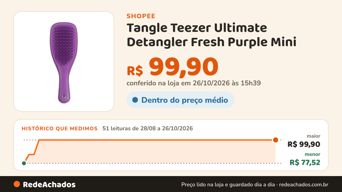 Histórico de preço de Tangle Teezer Ultimate Detangler Fresh Purple Mini - Escova de Cabelo na Shopee: 50 leituras de 28/08/2026 a 25/10/2026, menor R$ 77,52, maior R$ 99,90; R$ 99,90 conferido em 25/10/2026 às 10h21