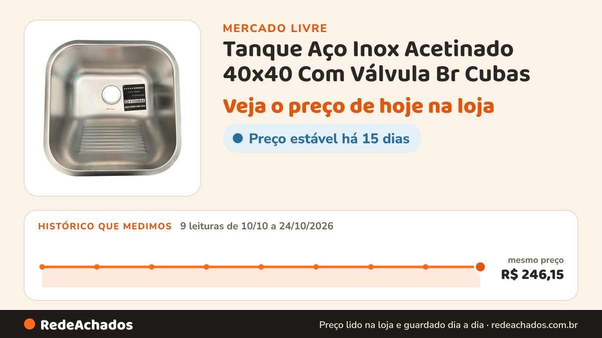 Histórico de preço de Tanque Aço Inox Acetinado 40x40 Com Válvula Br Cubas no Mercado Livre: 9 leituras de 10/10/2026 a 24/10/2026, mesmo preço, R$ 246,15, em todas