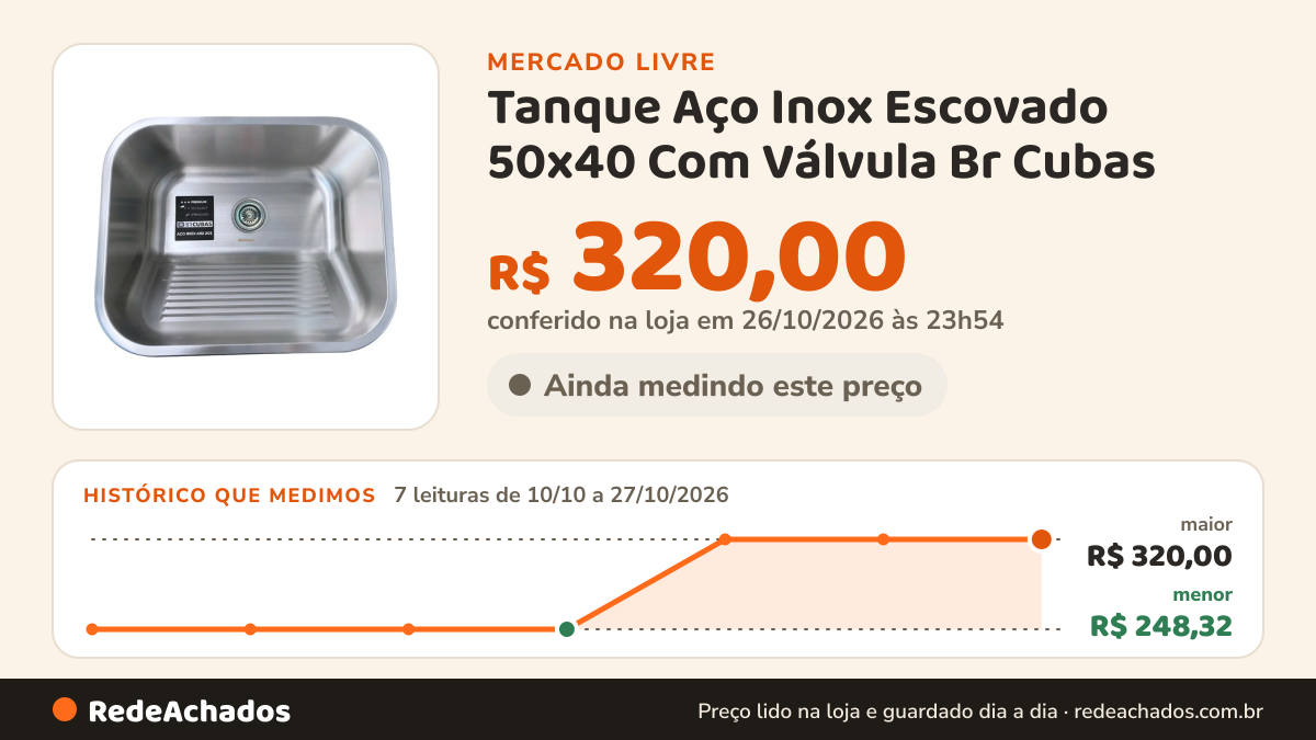 Histórico de preço de Tanque Aço Inox Escovado 50x40 Com Válvula Br Cubas no Mercado Livre: 7 leituras de 10/10/2026 a 27/10/2026, menor R$ 248,32, maior R$ 320,00; R$ 320,00 conferido em 26/10/2026 às 23h54