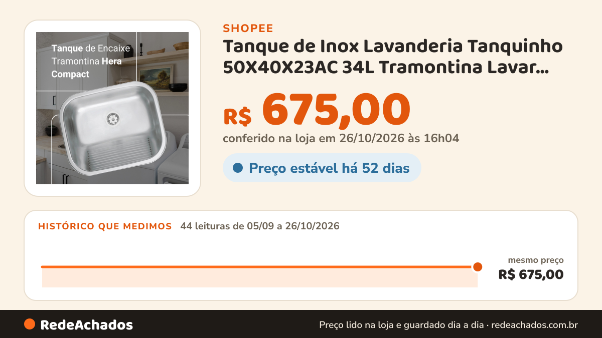 Histórico de preço de Tanque de Inox Lavanderia Tanquinho 50X40X23AC 34L Tramontina Lavar Roupa Pia Lavadora… na Shopee: 43 leituras de 05/09/2026 a 25/10/2026, mesmo preço, R$ 675,00, em todas; R$ 675,00 conferido em 25/10/2026 às 11h04