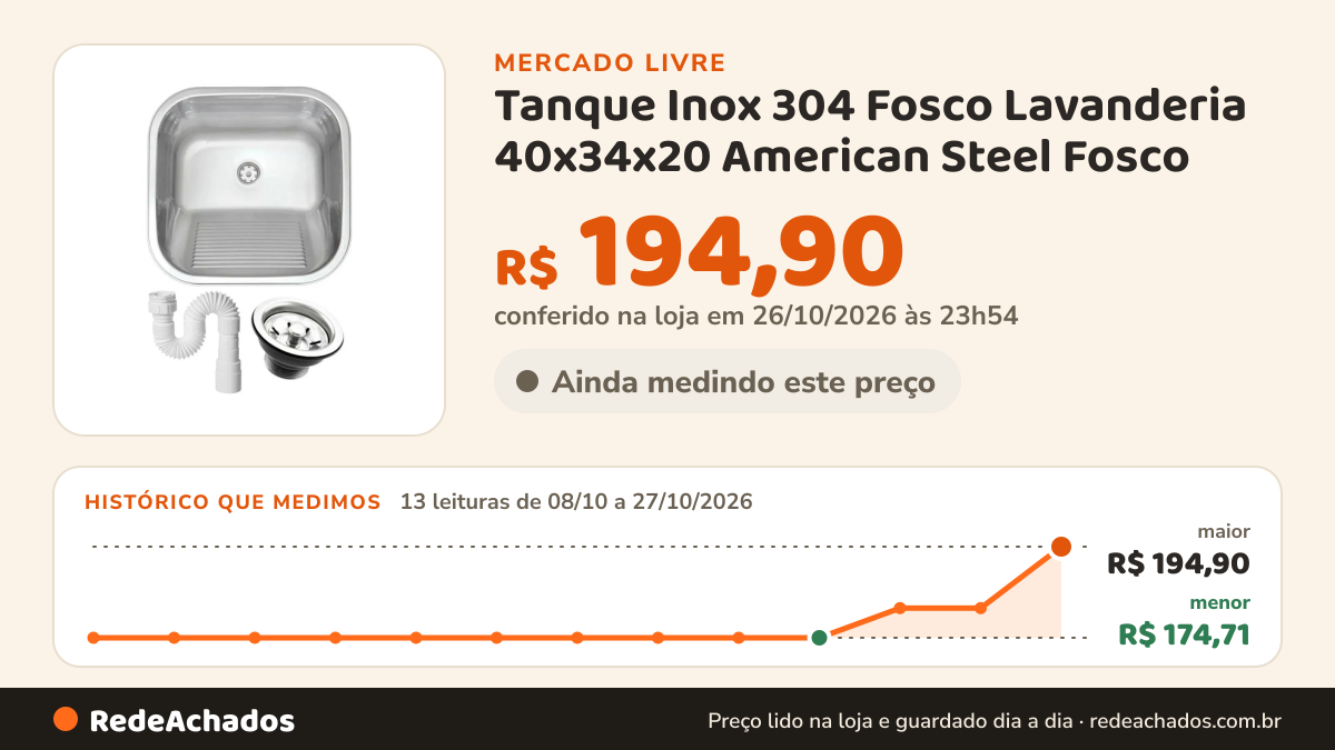 Histórico de preço de Tanque Inox 304 Fosco Lavanderia 40x34x20 American Steel Fosco no Mercado Livre: 13 leituras de 08/10/2026 a 27/10/2026, menor R$ 174,71, maior R$ 194,90; R$ 194,90 conferido em 26/10/2026 às 23h54