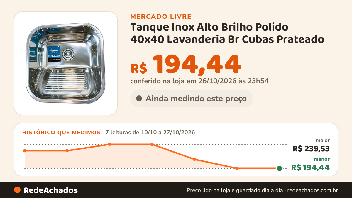 Histórico de preço de Tanque Inox Alto Brilho Polido 40x40 Lavanderia Br Cubas Prateado no Mercado Livre: 7 leituras de 10/10/2026 a 27/10/2026, menor R$ 194,44, maior R$ 239,53; R$ 194,44 conferido em 26/10/2026 às 23h54