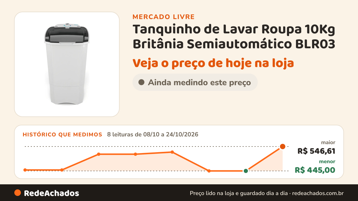 Histórico de preço de Tanquinho de Lavar Roupa 10Kg Britânia Semiautomático BLR03 no Mercado Livre: 8 leituras de 08/10/2026 a 24/10/2026, menor R$ 445,00, maior R$ 546,61