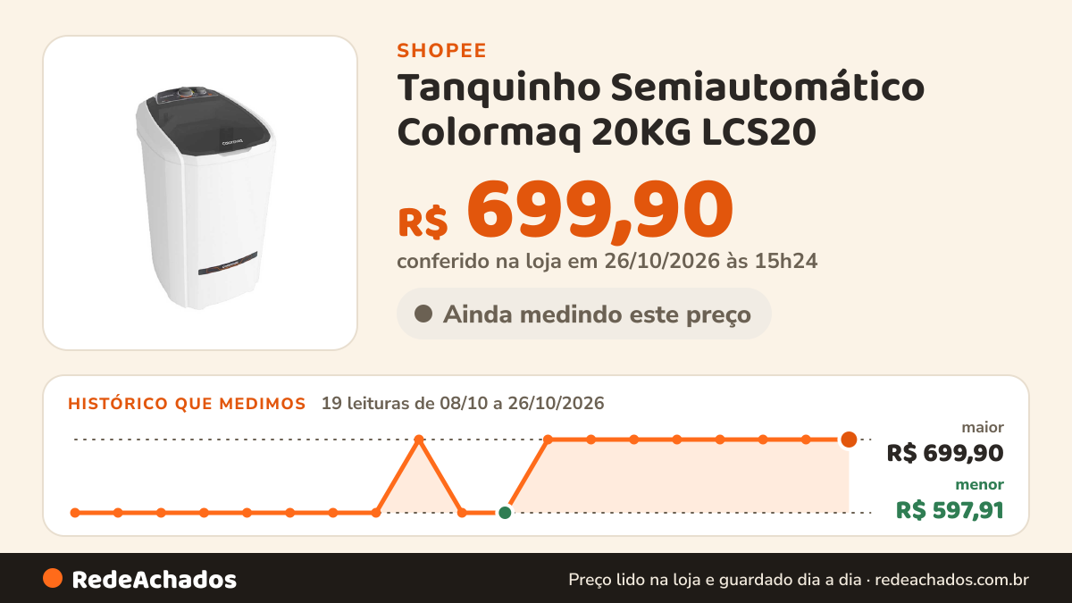 Histórico de preço de Tanquinho Semiautomático Colormaq 20KG LCS20 na Shopee: 18 leituras de 08/10/2026 a 25/10/2026, menor R$ 597,91, maior R$ 699,90; R$ 699,90 conferido em 25/10/2026 às 09h54