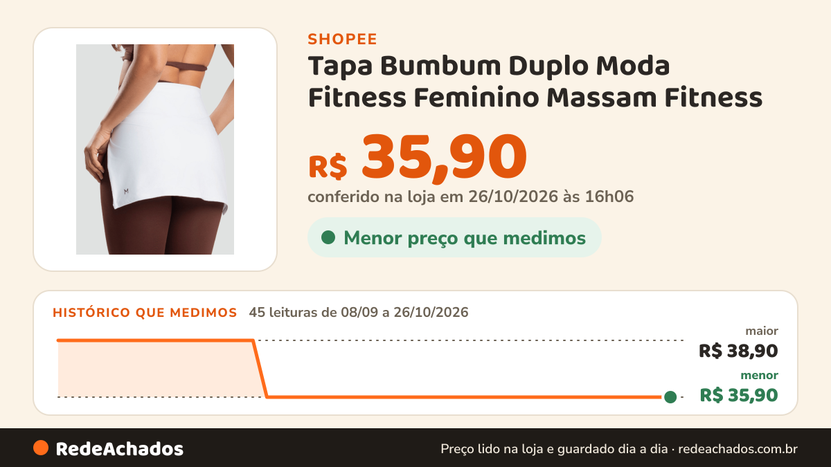 Histórico de preço de Tapa Bumbum Duplo Moda Fitness Feminino Massam Fitness na Shopee: 45 leituras de 08/09/2026 a 26/10/2026, menor R$ 35,90, maior R$ 38,90; R$ 35,90 conferido em 26/10/2026 às 16h06
