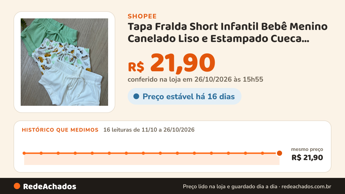 Histórico de preço de Tapa Fralda Short Infantil Bebê Menino Canelado Liso e Estampado Cueca Suedine Algodão na Shopee: 15 leituras de 11/10/2026 a 25/10/2026, mesmo preço, R$ 21,90, em todas; R$ 21,90 conferido em 25/10/2026 às 10h52