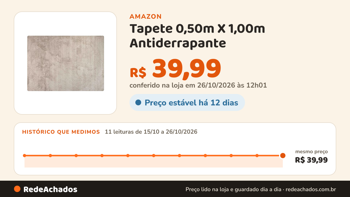 Histórico de preço de Tapete 0,50m X 1,00m Antiderrapante (Bege) na Amazon: 11 leituras de 15/10/2026 a 26/10/2026, mesmo preço, R$ 39,99, em todas; R$ 39,99 conferido em 26/10/2026 às 12h01