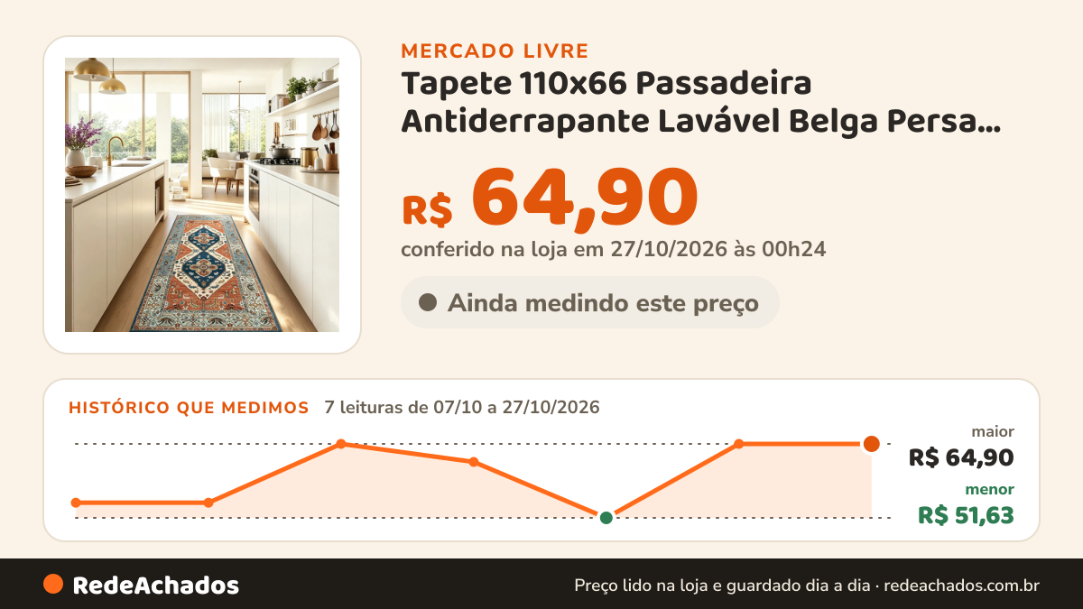 Histórico de preço de Tapete 110x66 Passadeira Antiderrapante Lavável Belga Persa 1.1 M 66 Cm Medalhão Modelo 1 no Mercado Livre: 7 leituras de 07/10/2026 a 27/10/2026, menor R$ 51,63, maior R$ 64,90; R$ 64,90 conferido em 27/10/2026 às 00h24