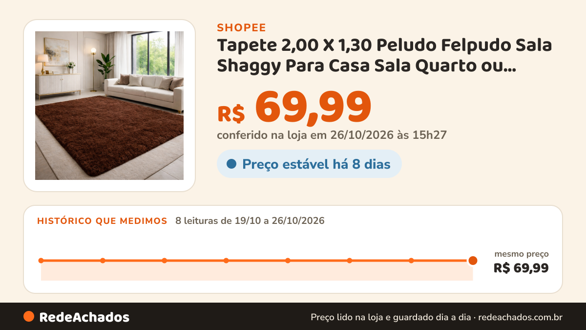 Histórico de preço de Tapete 2,00 X 1,30 Peludo Felpudo Sala Shaggy Para Casa Sala Quarto ou Escritorio na Shopee: 7 leituras de 19/10/2026 a 25/10/2026, mesmo preço, R$ 69,99, em todas; R$ 69,99 conferido em 25/10/2026 às 09h59