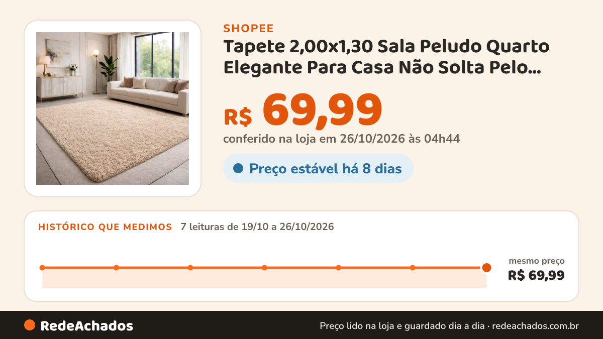 Histórico de preço de Tapete 2,00x1,30 Sala Peludo Quarto Elegante Para Casa Não Solta Pelo Antiderrapante na Shopee: 7 leituras de 19/10/2026 a 26/10/2026, mesmo preço, R$ 69,99, em todas; R$ 69,99 conferido em 26/10/2026 às 04h44