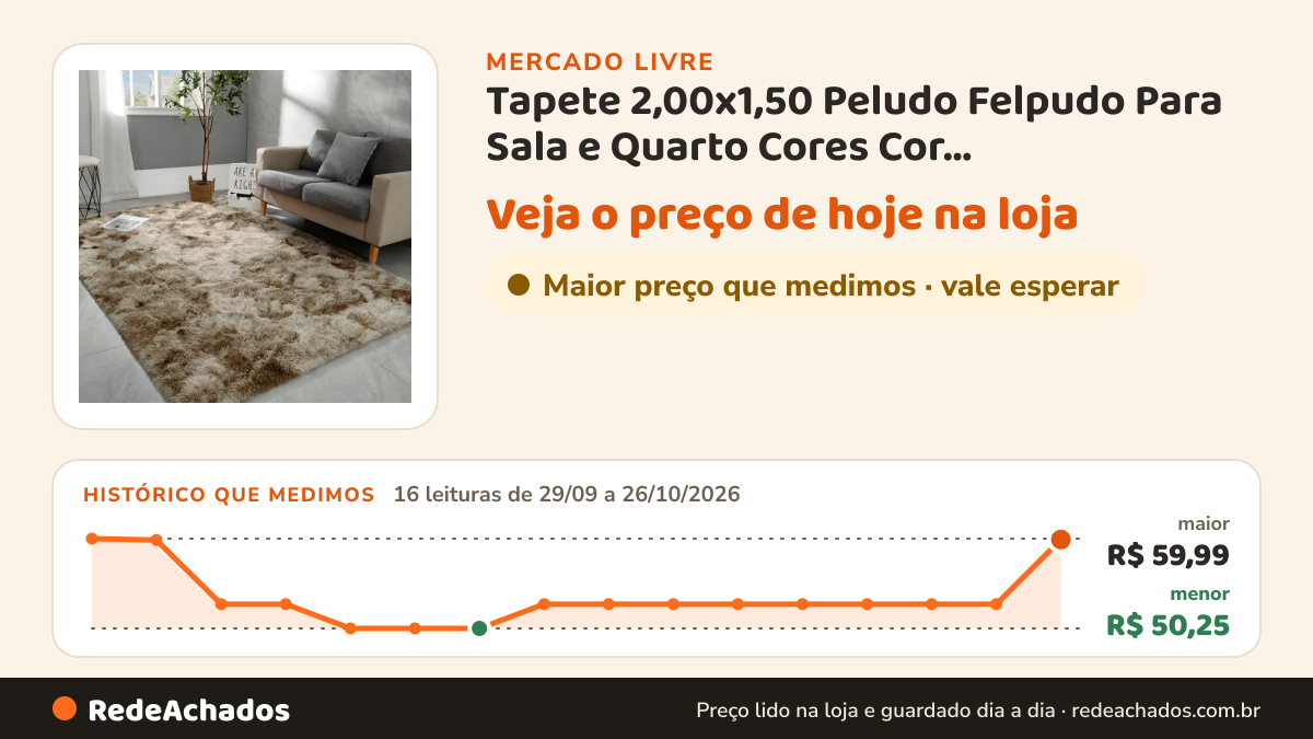 Histórico de preço de Tapete 2,00x1,50 Peludo Felpudo Para Sala e Quarto Cores Cor Bege-mesclado Desenho Do… no Mercado Livre: 16 leituras de 29/09/2026 a 26/10/2026, menor R$ 50,25, maior R$ 59,99