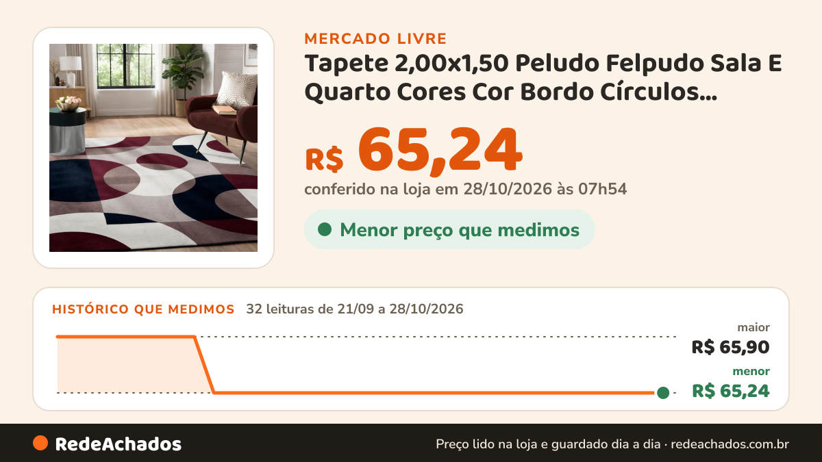 Histórico de preço de Tapete 2,00x1,50 Peludo Felpudo Sala E Quarto Cores Cor Bordo Círculos Desenho Do Tecido… no Mercado Livre: 30 leituras de 21/09/2026 a 26/10/2026, menor R$ 65,24, maior R$ 65,90
