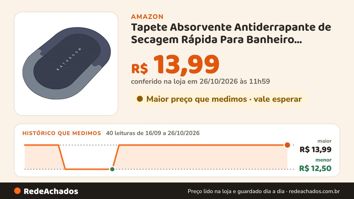 Histórico de preço de Tapete Absorvente Antiderrapante de Secagem Rápida Para Banheiro Bathroom Cores Sortidas na Amazon: 40 leituras de 16/09/2026 a 26/10/2026, menor R$ 12,50, maior R$ 13,99; R$ 13,99 conferido em 26/10/2026 às 11h59
