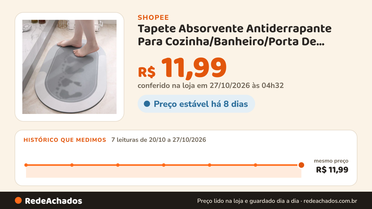 Histórico de preço de Tapete Absorvente Antiderrapante Para Cozinha/Banheiro/Porta De Entrada/Sala de jantar na Shopee: 7 leituras de 20/10/2026 a 27/10/2026, mesmo preço, R$ 11,99, em todas; R$ 11,99 conferido em 27/10/2026 às 04h32