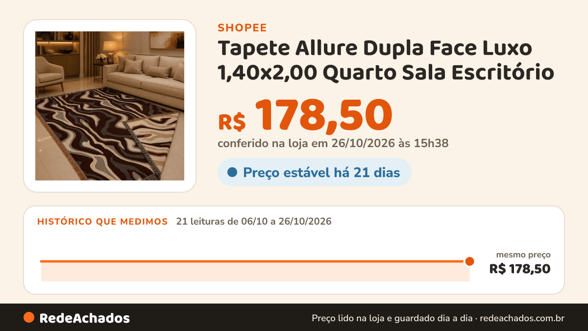 Histórico de preço de Tapete Allure Dupla Face Luxo 1,40x2,00 Quarto Sala Escritório na Shopee: 20 leituras de 06/10/2026 a 25/10/2026, mesmo preço, R$ 178,50, em todas; R$ 178,50 conferido em 25/10/2026 às 10h20