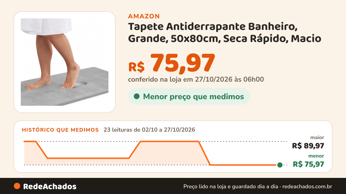 Histórico de preço de Tapete Antiderrapante Banheiro, Grande, 50x80cm, Seca Rápido, Macio na Amazon: 23 leituras de 02/10/2026 a 27/10/2026, menor R$ 75,97, maior R$ 89,97; R$ 75,97 conferido em 27/10/2026 às 06h00