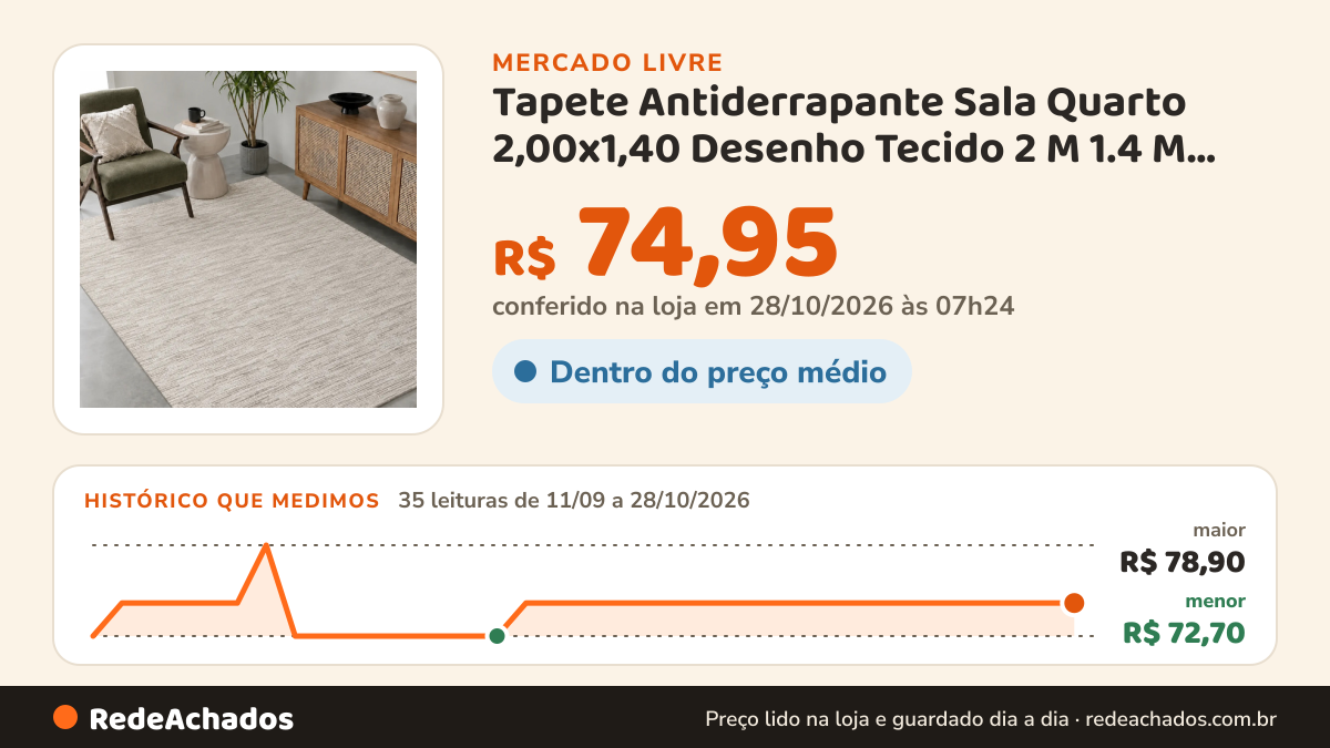 Histórico de preço de Tapete Antiderrapante Sala Quarto 2,00x1,40 Desenho Tecido 2 M 1.4 M Caramelo Ge no Mercado Livre: 34 leituras de 11/09/2026 a 27/10/2026, menor R$ 72,70, maior R$ 78,90; R$ 74,95 conferido em 26/10/2026 às 22h29