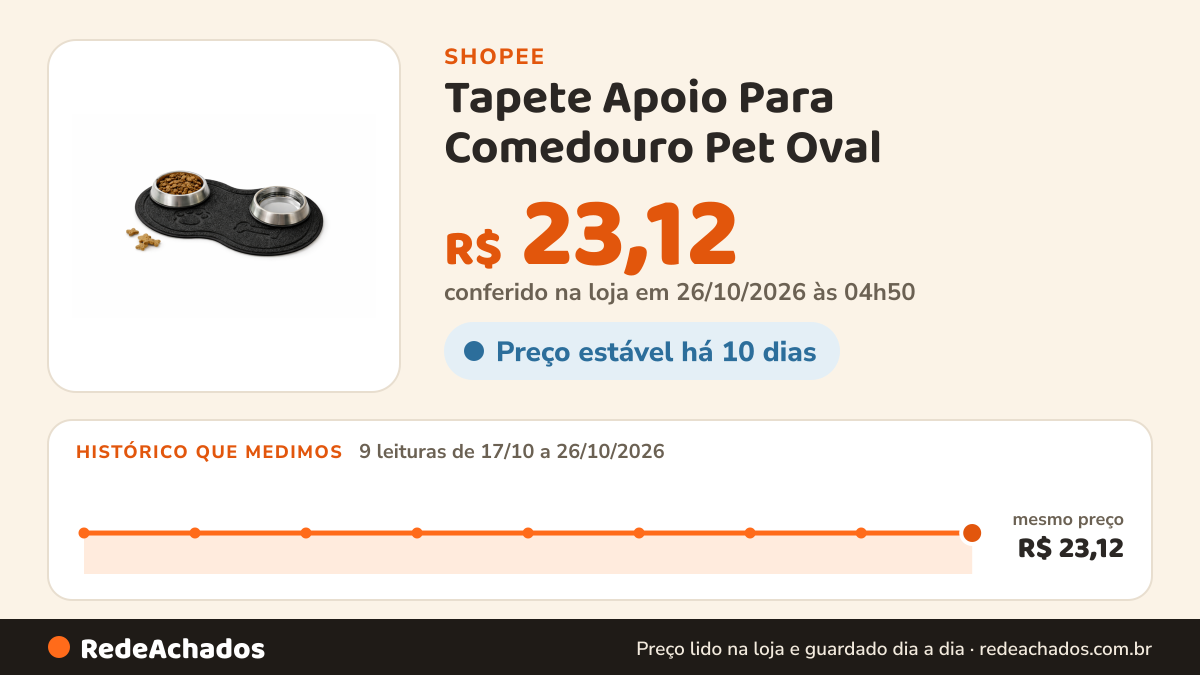 Histórico de preço de Tapete Apoio Para Comedouro Pet Oval na Shopee: 9 leituras de 17/10/2026 a 26/10/2026, mesmo preço, R$ 23,12, em todas; R$ 23,12 conferido em 26/10/2026 às 04h50