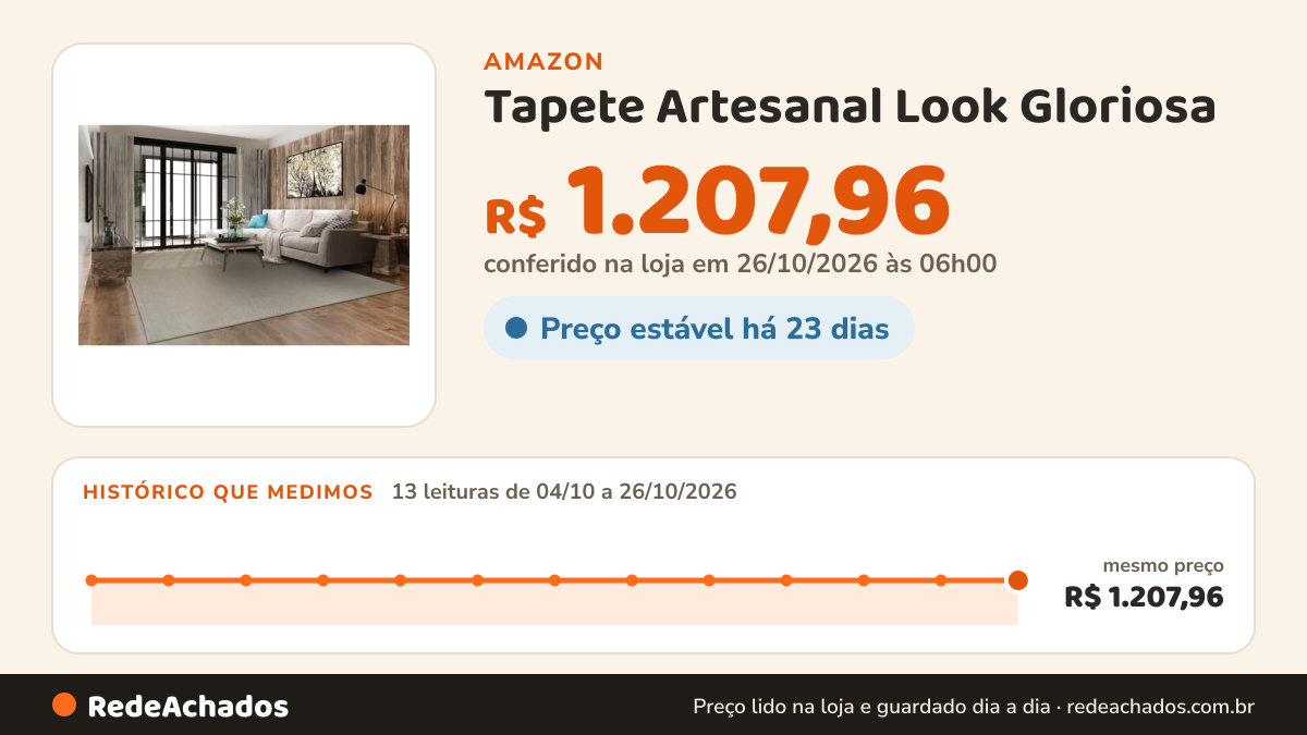 Histórico de preço de Tapete Artesanal Look Gloriosa - 5 Cambraia - 200x250 cm na Amazon: 13 leituras de 04/10/2026 a 26/10/2026, mesmo preço, R$ 1.207,96, em todas; R$ 1.207,96 conferido em 26/10/2026 às 06h00