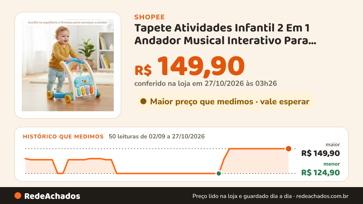 Histórico de preço de Tapete Atividades Infantil 2 Em 1 Andador Musical Interativo Para Crianças na Shopee: 50 leituras de 02/09/2026 a 27/10/2026, menor R$ 124,90, maior R$ 149,90; R$ 149,90 conferido em 27/10/2026 às 03h26