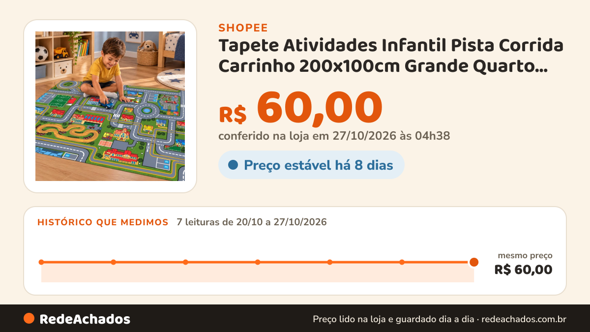 Histórico de preço de Tapete Atividades Infantil Pista Corrida Carrinho 200x100cm Grande Quarto Menino Carros… na Shopee: 7 leituras de 20/10/2026 a 27/10/2026, mesmo preço, R$ 60,00, em todas; R$ 60,00 conferido em 27/10/2026 às 04h38