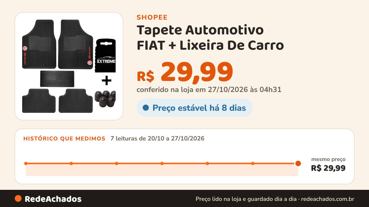 Histórico de preço de Tapete Automotivo FIAT + Lixeira De Carro na Shopee: 7 leituras de 20/10/2026 a 27/10/2026, mesmo preço, R$ 29,99, em todas; R$ 29,99 conferido em 27/10/2026 às 04h31
