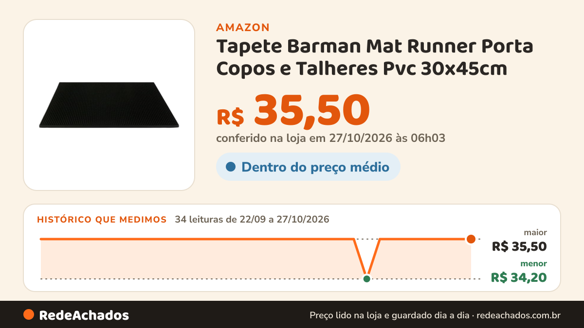 Histórico de preço de Tapete Barman Mat Runner Porta Copos e Talheres Pvc 30x45cm na Amazon: 33 leituras de 22/09/2026 a 25/10/2026, menor R$ 34,20, maior R$ 35,50