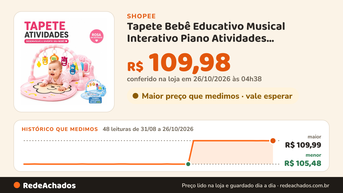 Histórico de preço de Tapete Bebê Educativo Musical Interativo Piano Atividades Desenvolvimento na Shopee: 48 leituras de 31/08/2026 a 26/10/2026, menor R$ 105,48, maior R$ 109,99; R$ 109,98 conferido em 26/10/2026 às 04h38