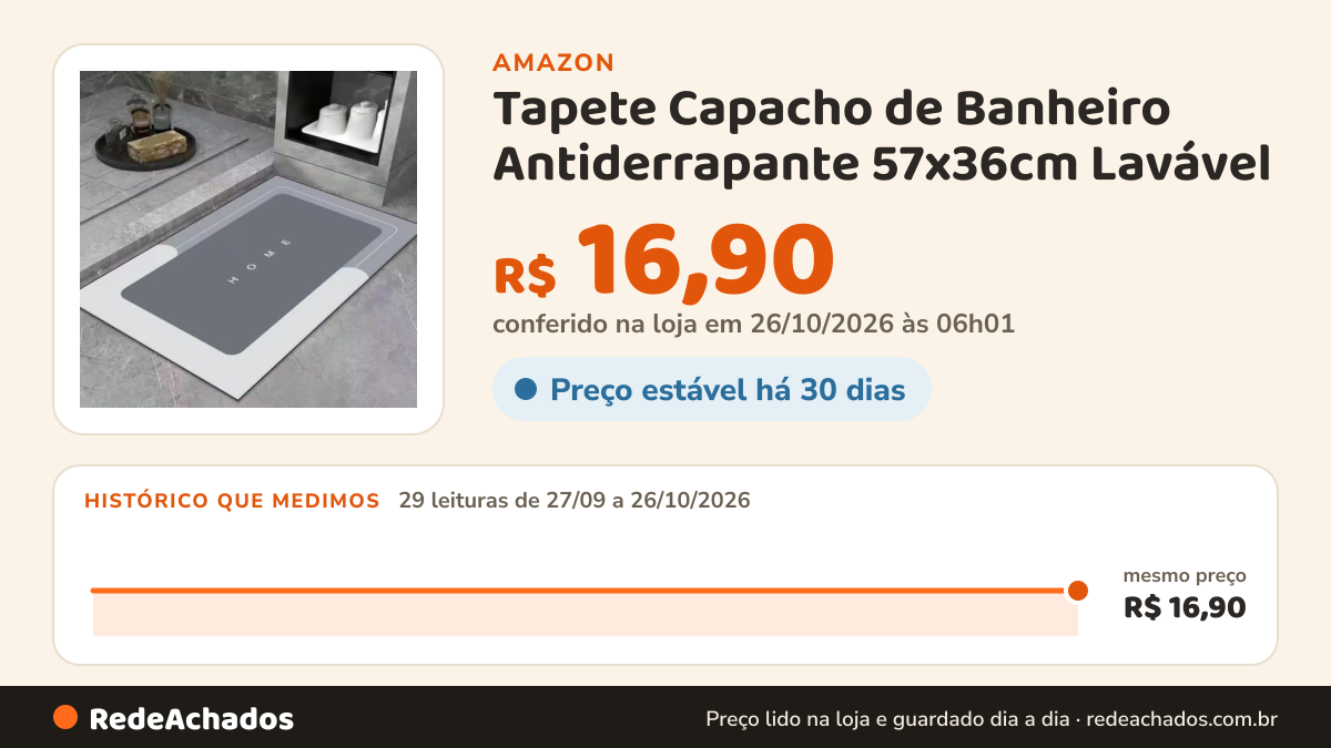 Histórico de preço de Tapete Capacho de Banheiro Antiderrapante 57x36cm Lavável – Base de Borracha e Tecido… na Amazon: 29 leituras de 27/09/2026 a 26/10/2026, mesmo preço, R$ 16,90, em todas; R$ 16,90 conferido em 26/10/2026 às 06h01