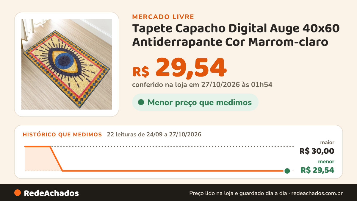 Histórico de preço de Tapete Capacho Digital Auge 40x60 Antiderrapante Cor Marrom-claro no Mercado Livre: 22 leituras de 24/09/2026 a 27/10/2026, menor R$ 29,54, maior R$ 30,00; R$ 29,54 conferido em 27/10/2026 às 01h54