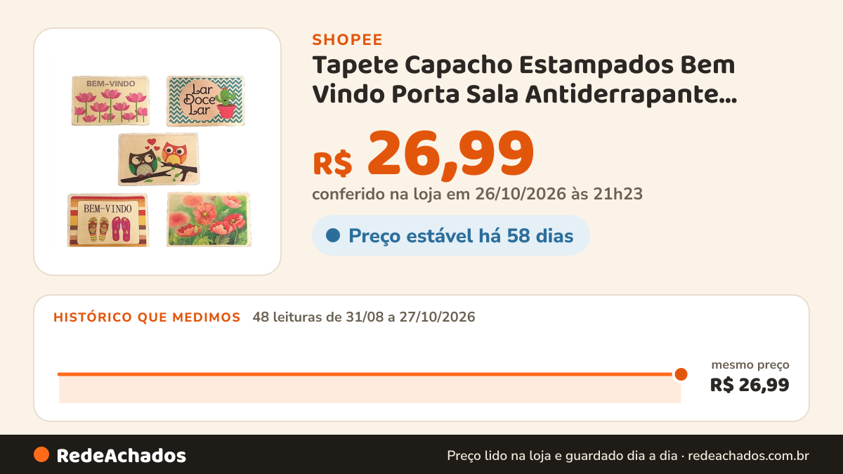 Histórico de preço de Tapete Capacho Estampados Bem Vindo Porta Sala Antiderrapante 38x58 Envio Imediato na Shopee: 48 leituras de 31/08/2026 a 27/10/2026, mesmo preço, R$ 26,99, em todas; R$ 26,99 conferido em 26/10/2026 às 21h23