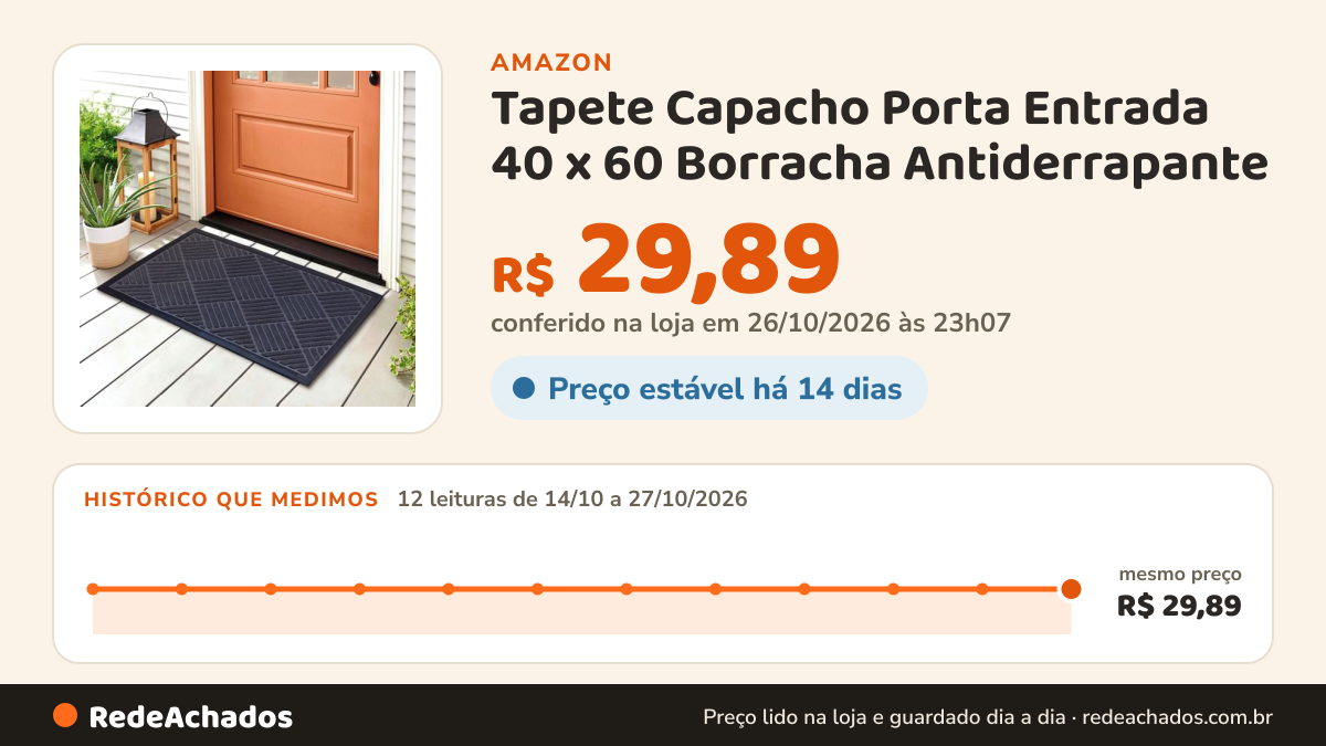 Histórico de preço de Tapete Capacho Porta Entrada 40 x 60 Borracha Antiderrapante na Amazon: 12 leituras de 14/10/2026 a 27/10/2026, mesmo preço, R$ 29,89, em todas; R$ 29,89 conferido em 26/10/2026 às 23h07
