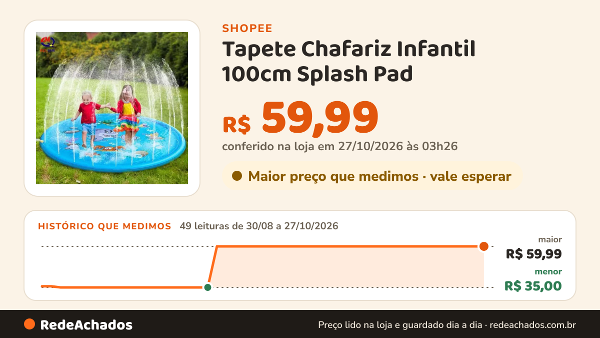 Histórico de preço de Tapete Chafariz Infantil 100cm Splash Pad – Piscina Spray de Água para Criança e Pet… na Shopee: 49 leituras de 30/08/2026 a 27/10/2026, menor R$ 35,00, maior R$ 59,99; R$ 59,99 conferido em 27/10/2026 às 03h26