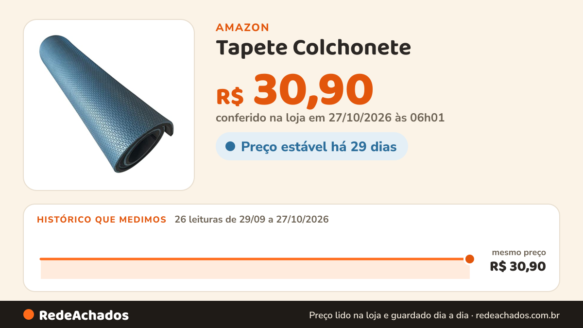 Histórico de preço de Tapete Colchonete (Yoga, Pilates, Fitness, Ginástica) 1m x 50cm x 10mm (Azul Marinho) na Amazon: 26 leituras de 29/09/2026 a 27/10/2026, mesmo preço, R$ 30,90, em todas; R$ 30,90 conferido em 27/10/2026 às 06h01