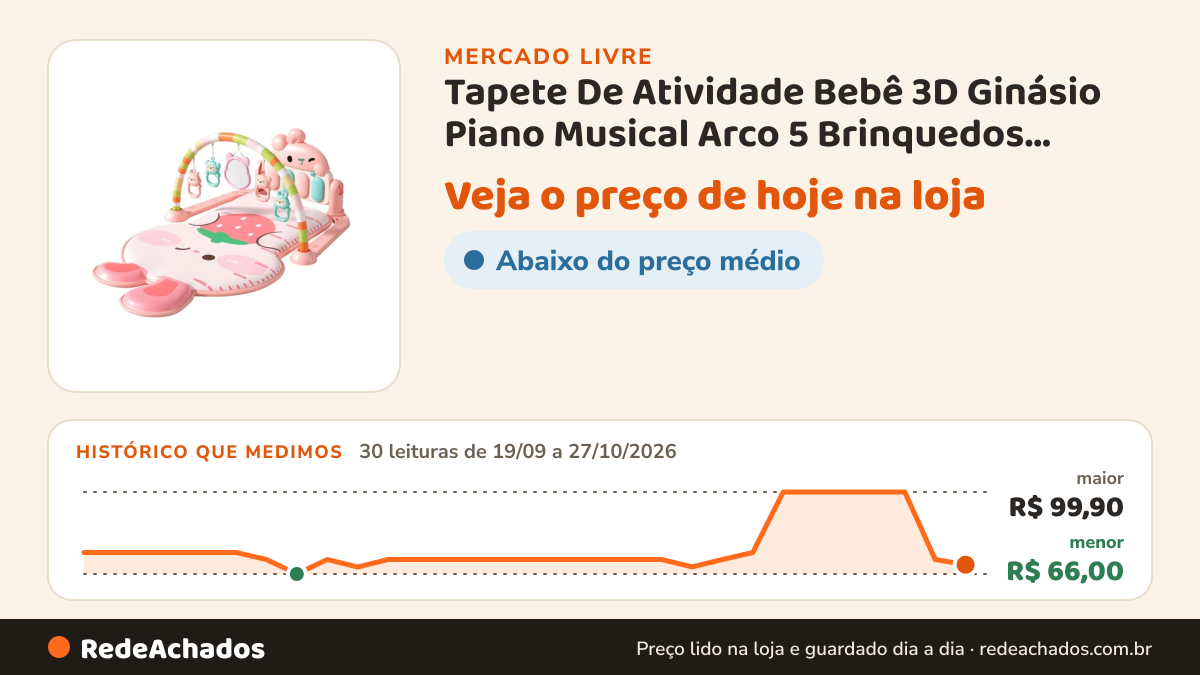 Histórico de preço de Tapete De Atividade Bebê 3D Ginásio Piano Musical Arco 5 Brinquedos Interativo Maxi Baby… no Mercado Livre: 30 leituras de 19/09/2026 a 27/10/2026, menor R$ 66,00, maior R$ 99,90; R$ 69,84 conferido em 27/10/2026 às 03h24
