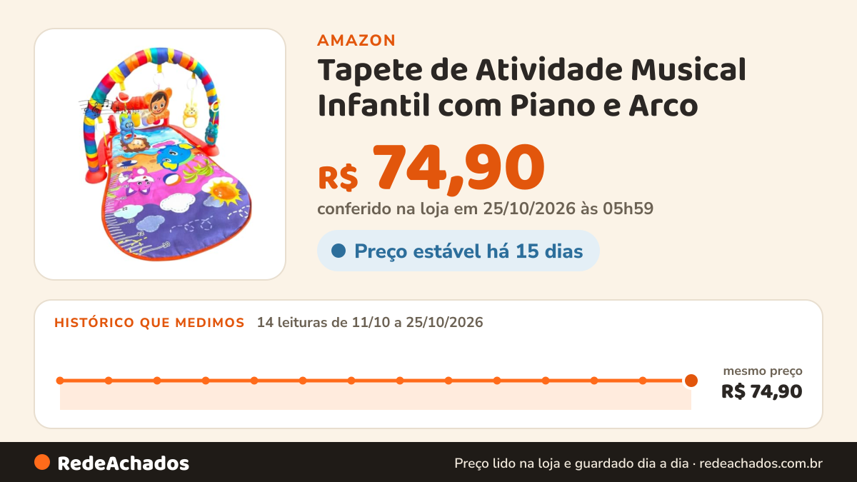 Histórico de preço de Tapete de Atividade Musical Infantil com Piano e Arco na Amazon: 14 leituras de 11/10/2026 a 25/10/2026, mesmo preço, R$ 74,90, em todas; R$ 74,90 conferido em 25/10/2026 às 05h59