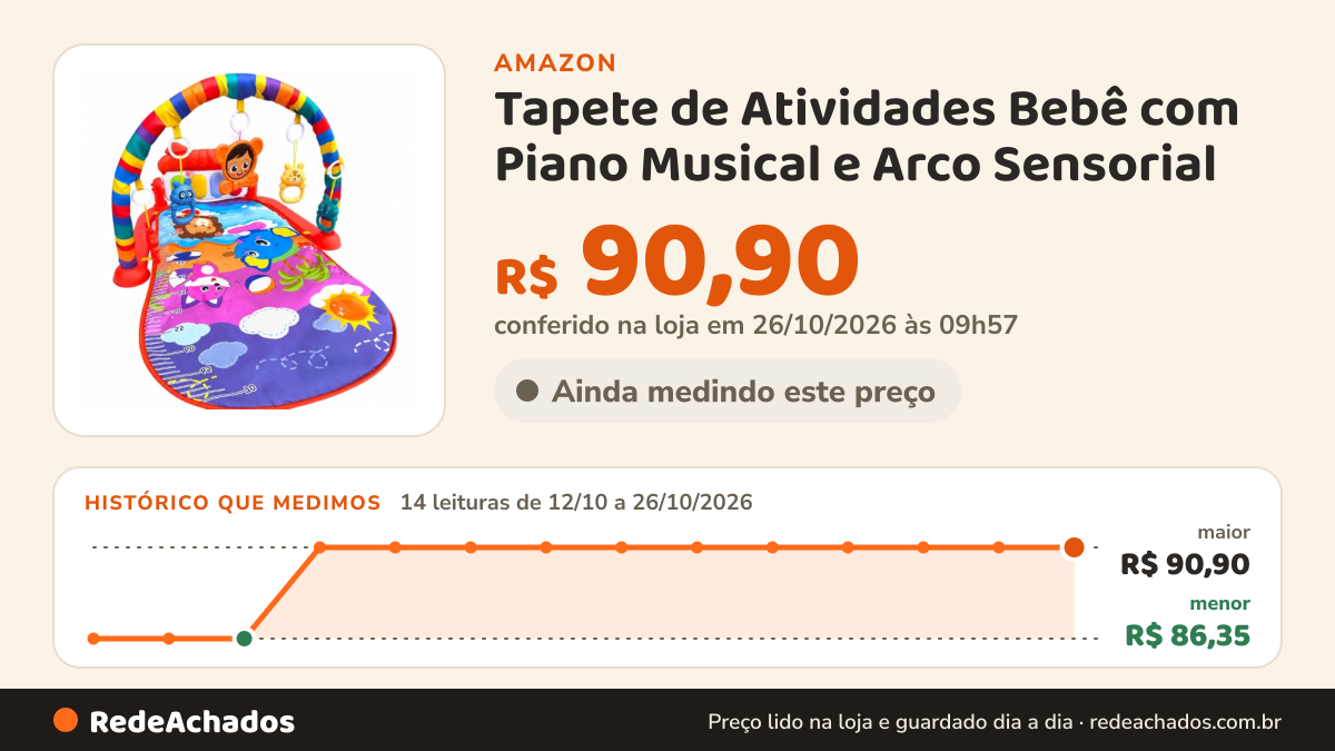 Histórico de preço de Tapete de Atividades Bebê com Piano Musical e Arco Sensorial (Vermelho) na Amazon: 14 leituras de 12/10/2026 a 26/10/2026, menor R$ 86,35, maior R$ 90,90; R$ 90,90 conferido em 26/10/2026 às 09h57