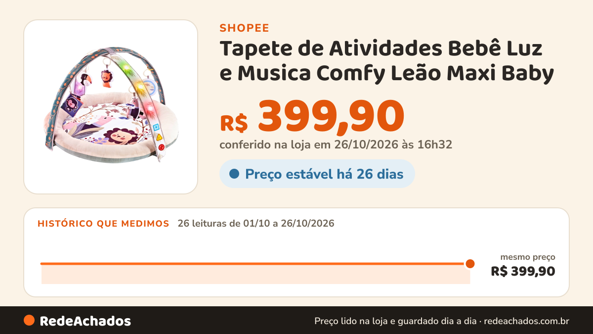 Histórico de preço de Tapete de Atividades Bebê Luz e Musica Comfy Leão Maxi Baby na Shopee: 25 leituras de 01/10/2026 a 25/10/2026, mesmo preço, R$ 399,90, em todas; R$ 399,90 conferido em 25/10/2026 às 15h21