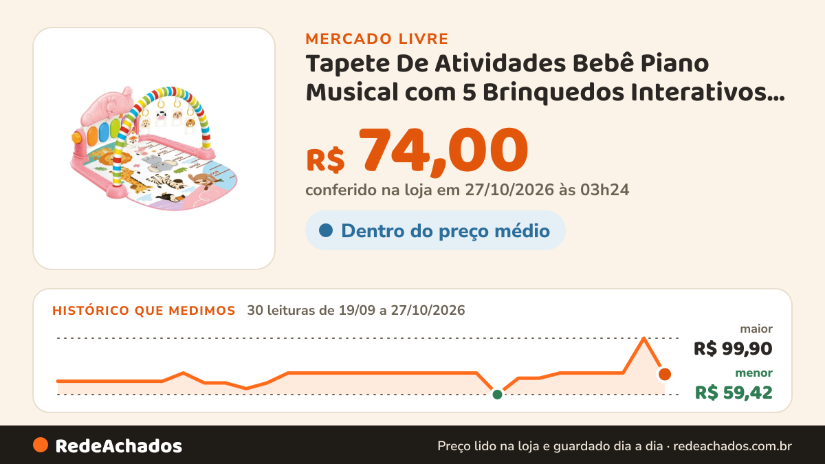 Histórico de preço de Tapete De Atividades Bebê Piano Musical com 5 Brinquedos Interativos Happy Maxi Baby… no Mercado Livre: 30 leituras de 19/09/2026 a 27/10/2026, menor R$ 59,42, maior R$ 99,90; R$ 74,00 conferido em 27/10/2026 às 03h24
