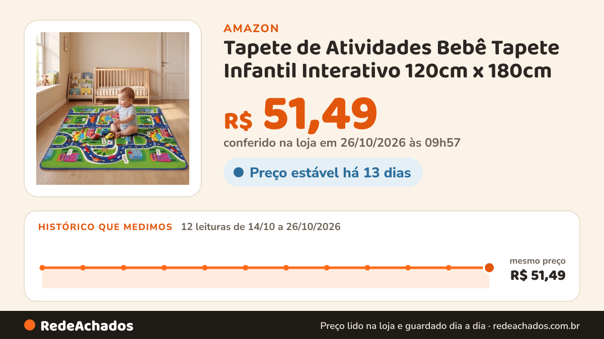 Histórico de preço de Tapete de Atividades Bebê Tapete Infantil Interativo 120cm x 180cm (Pista Corrida) na Amazon: 11 leituras de 14/10/2026 a 25/10/2026, mesmo preço, R$ 51,49, em todas; R$ 51,49 conferido em 25/10/2026 às 17h59