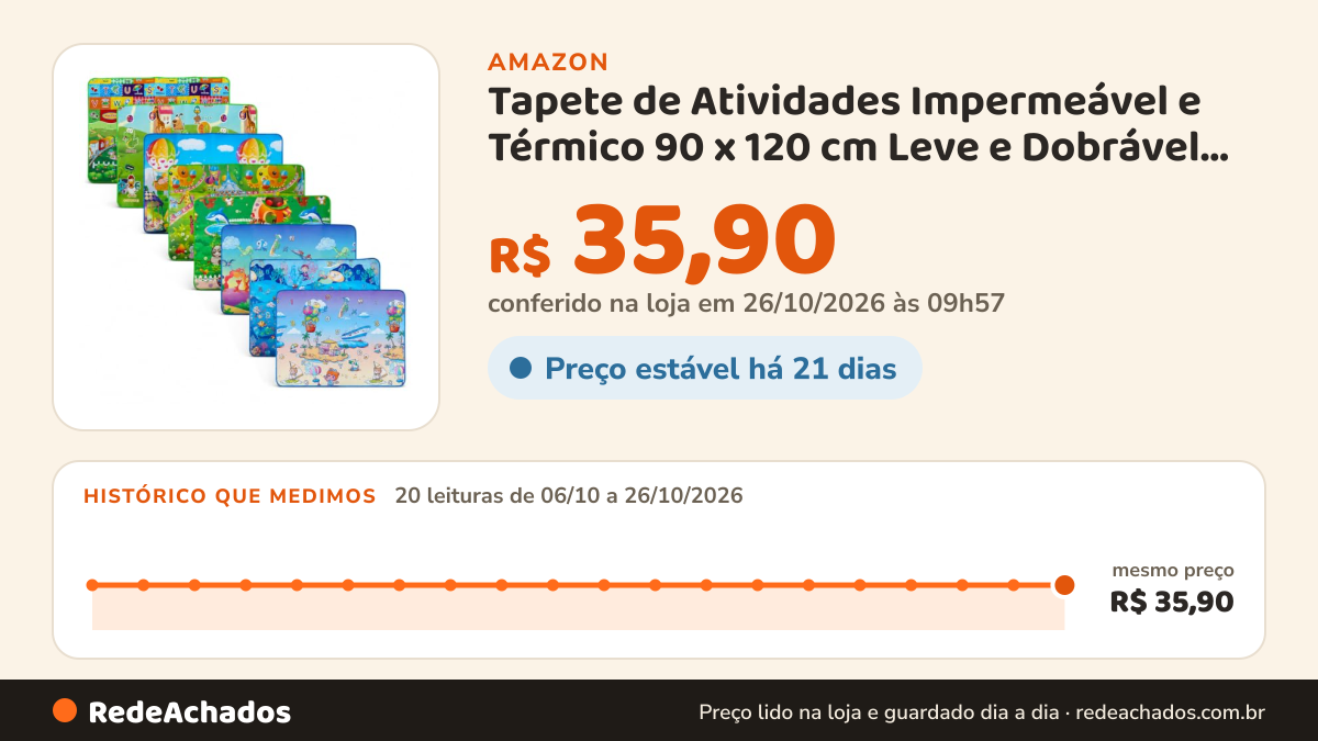 Histórico de preço de Tapete de Atividades Impermeável e Térmico 90 x 120 cm Leve e Dobrável Estampa Sortida na Amazon: 20 leituras de 06/10/2026 a 26/10/2026, mesmo preço, R$ 35,90, em todas; R$ 35,90 conferido em 26/10/2026 às 09h57
